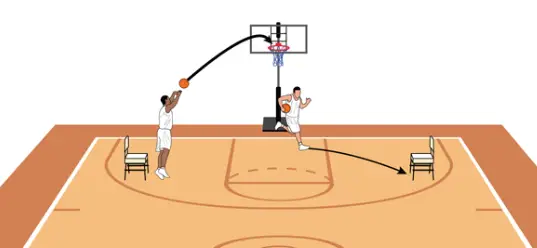 Shot Clock Drill