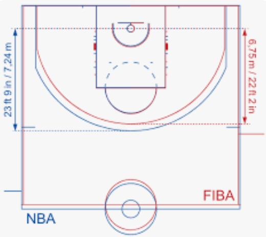 Basketball Court Dimensions In Meters
