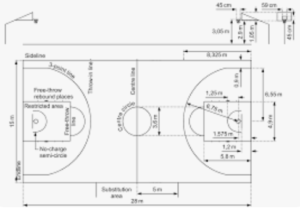 Basketball Court Dimensions - GCBCBasketball Blog