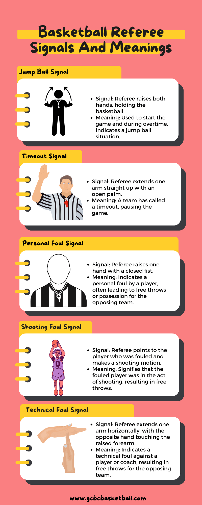Basketball: Referee Signals