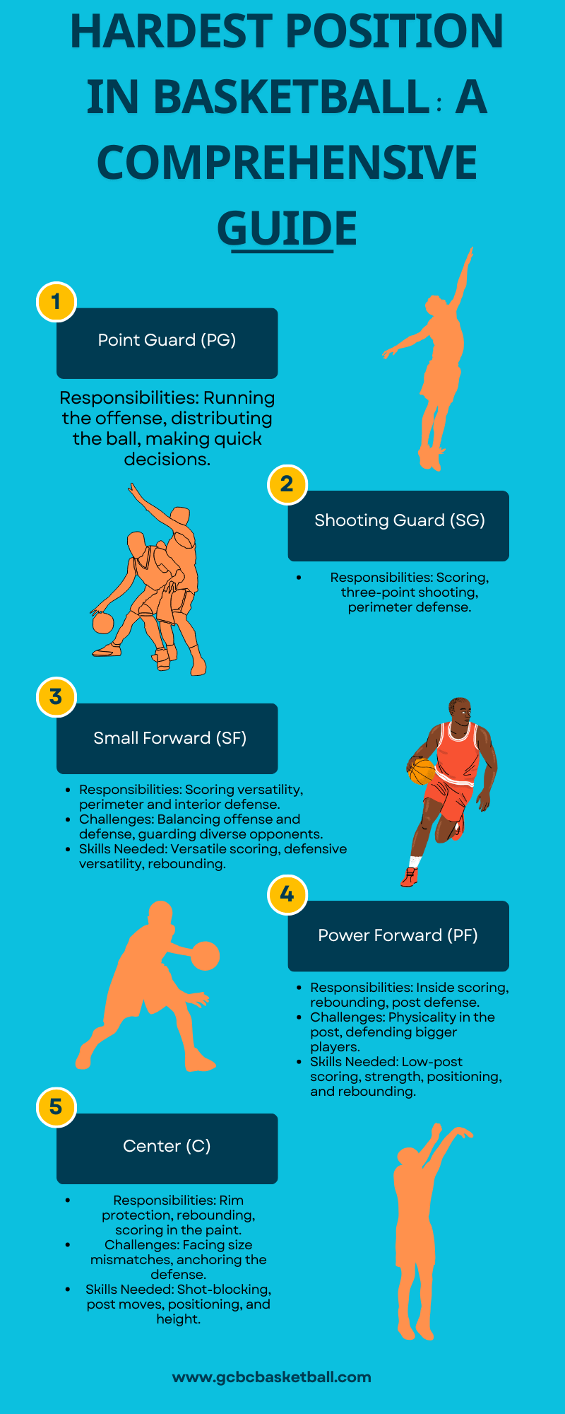 Hardest Position In Basketball