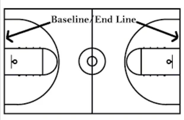  Baseline Offensive Game