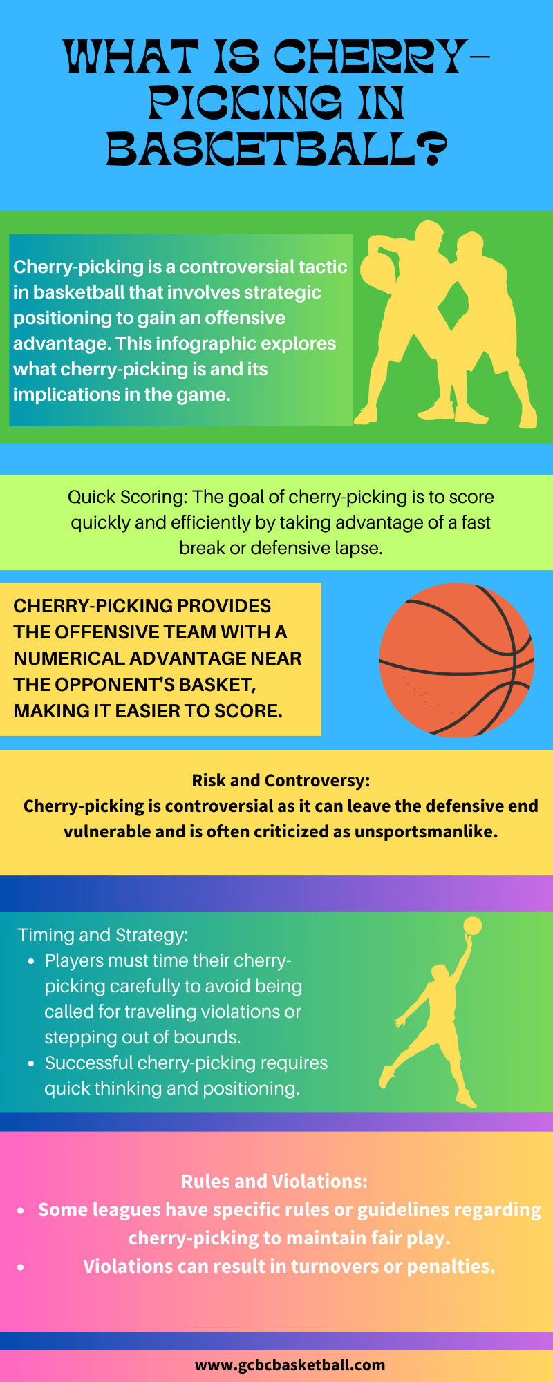 What Is Cherry-picking In Basketball? - GCBCBasketball Blog