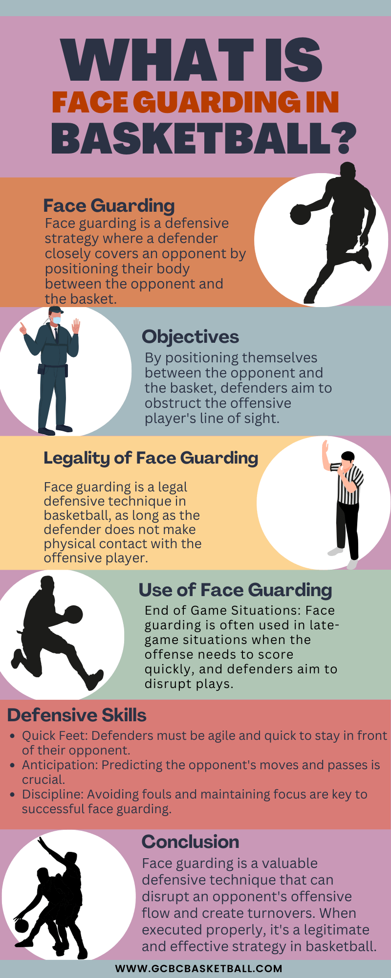 Face guarding - Basketball