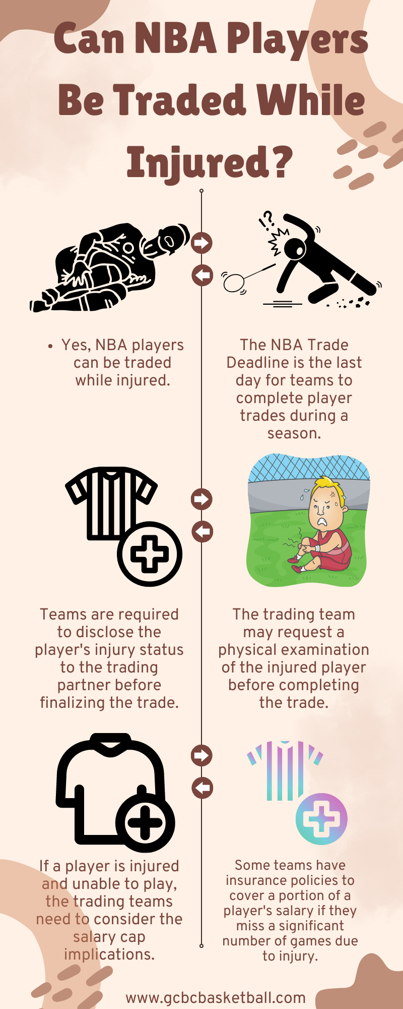 NBA trade rules