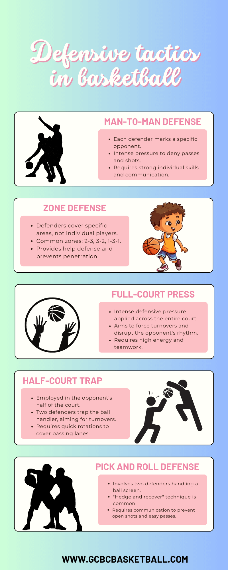 Types of Defense in Basketball