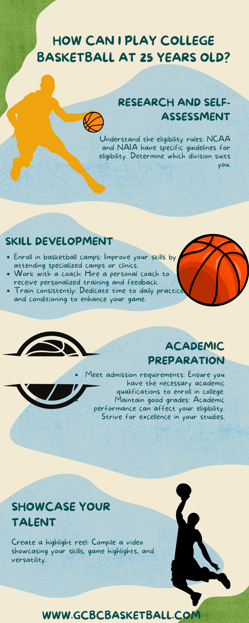 _How Can I Play College Basketball At 25 Years Old-Infographic