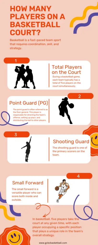 How Many Players On A Basketball Court? GCBCBasketball Blog