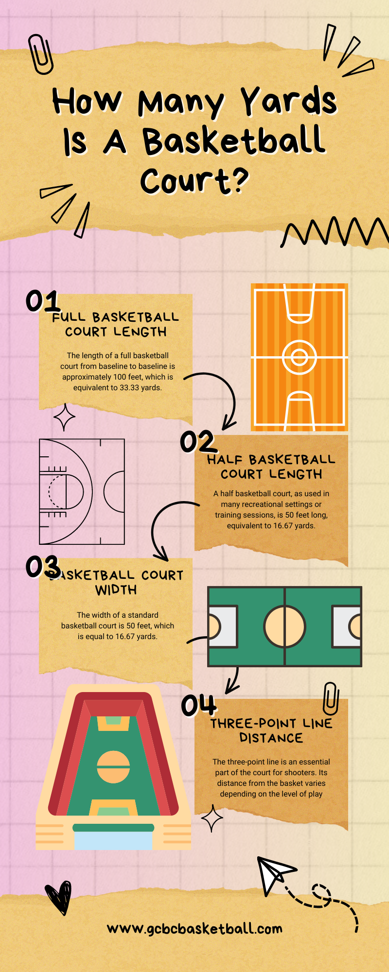 Basketball court layout