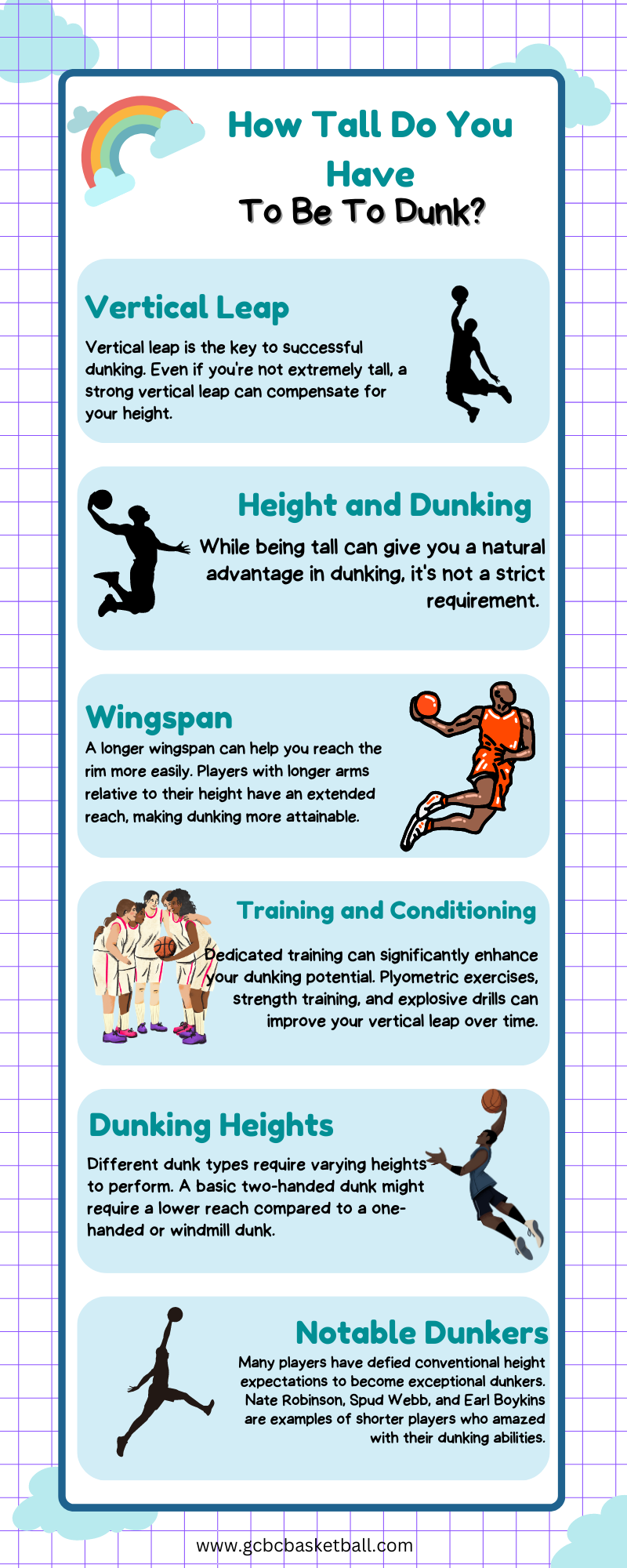 Basketball Dunk calculation 