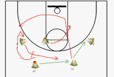 Isolation Offense