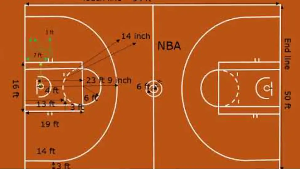 how-many-square-feet-is-a-basketball-court-gcbcbasketball-blog