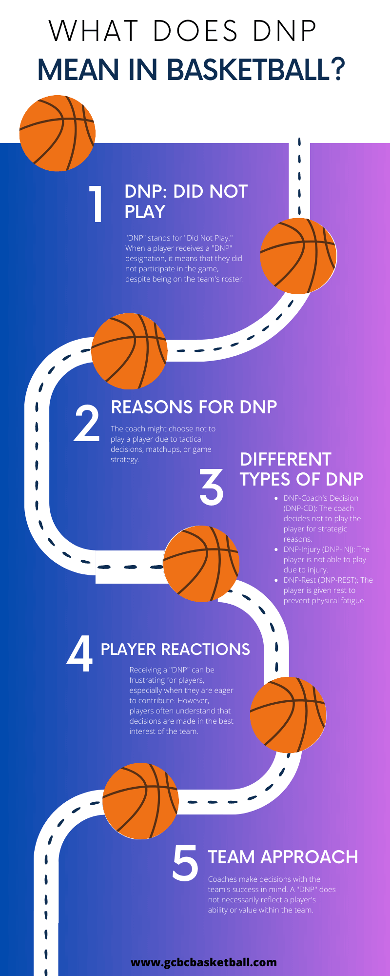 Coaches decision for DNP