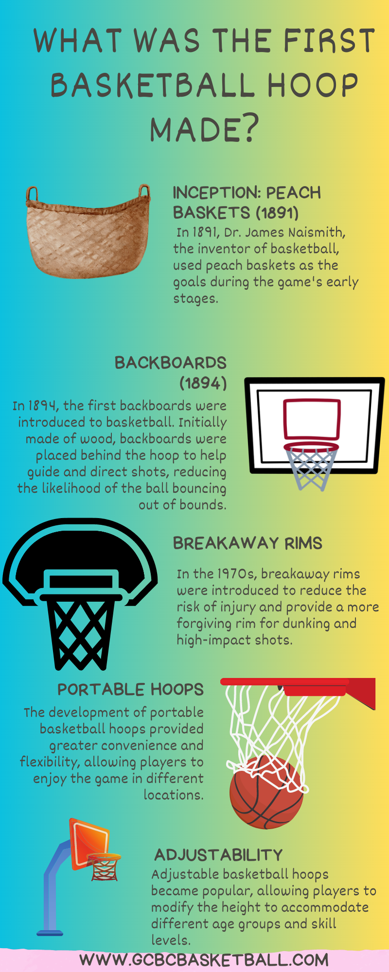 Evolution of basketball hoop