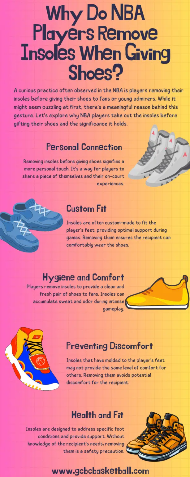 Why Do NBA Players Remove Insoles When Giving Shoes? - GCBCBasketball Blog