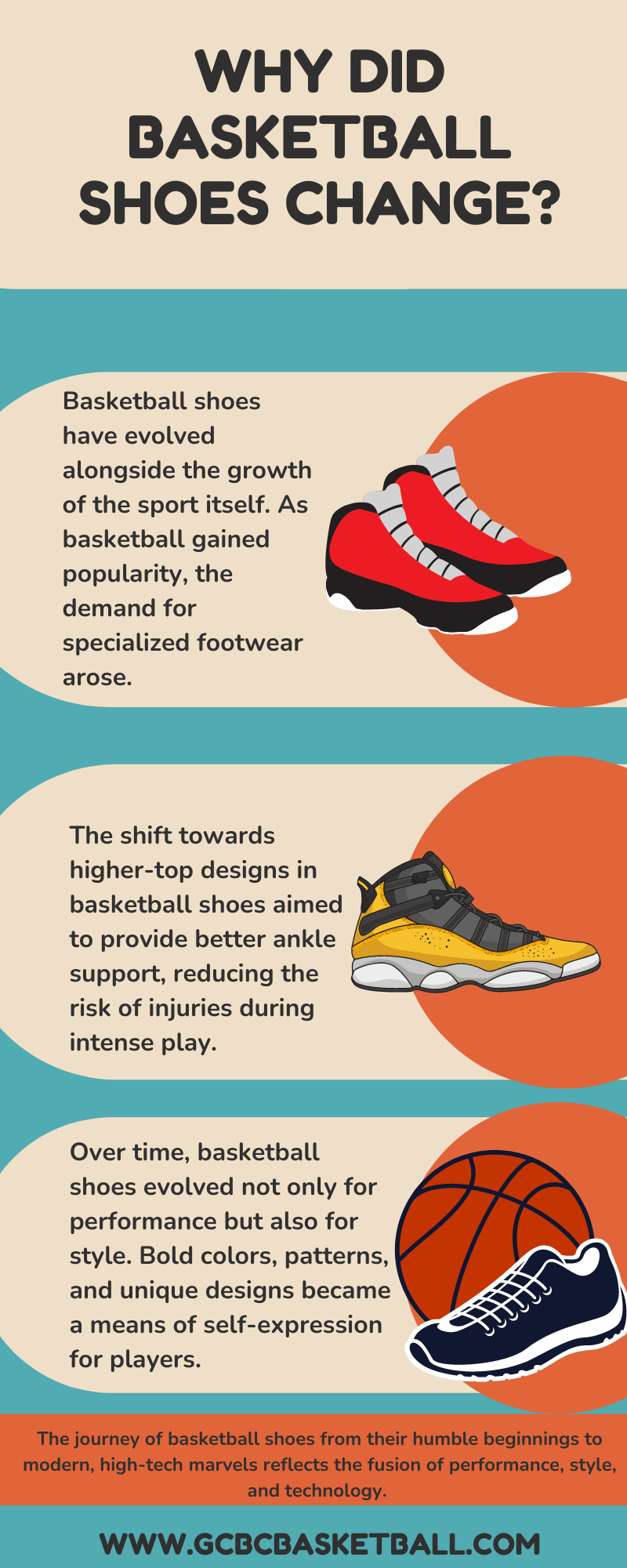Basketball shoes variations