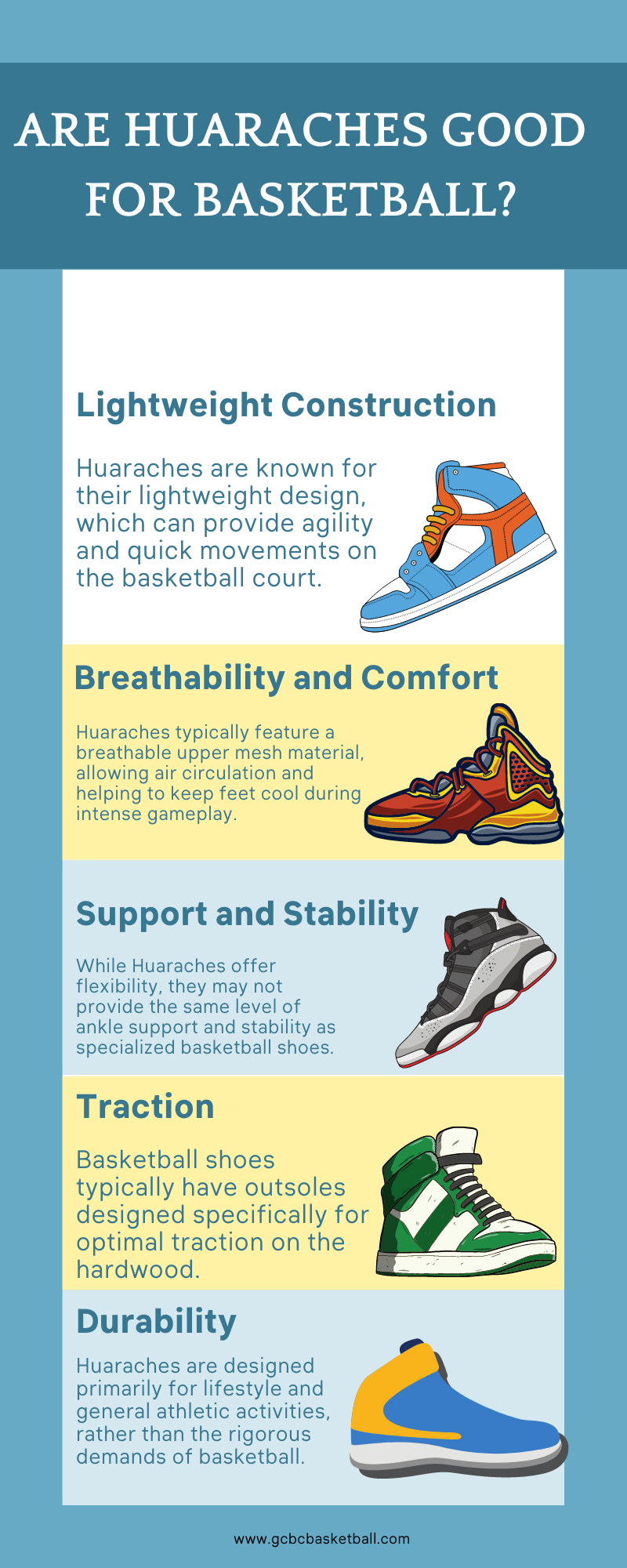 Top basketball shoes