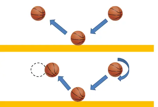 Benefits Of Backspin in Basketball