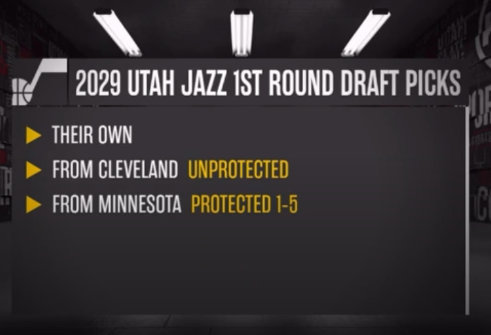 Difference Between Unprotected & Protected Draft 
