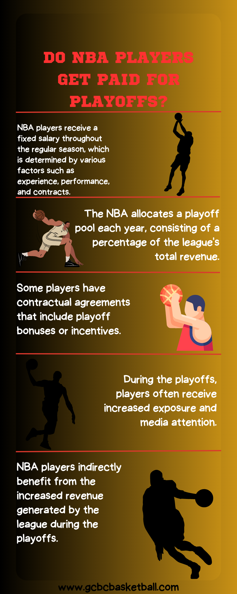 NBA players get money