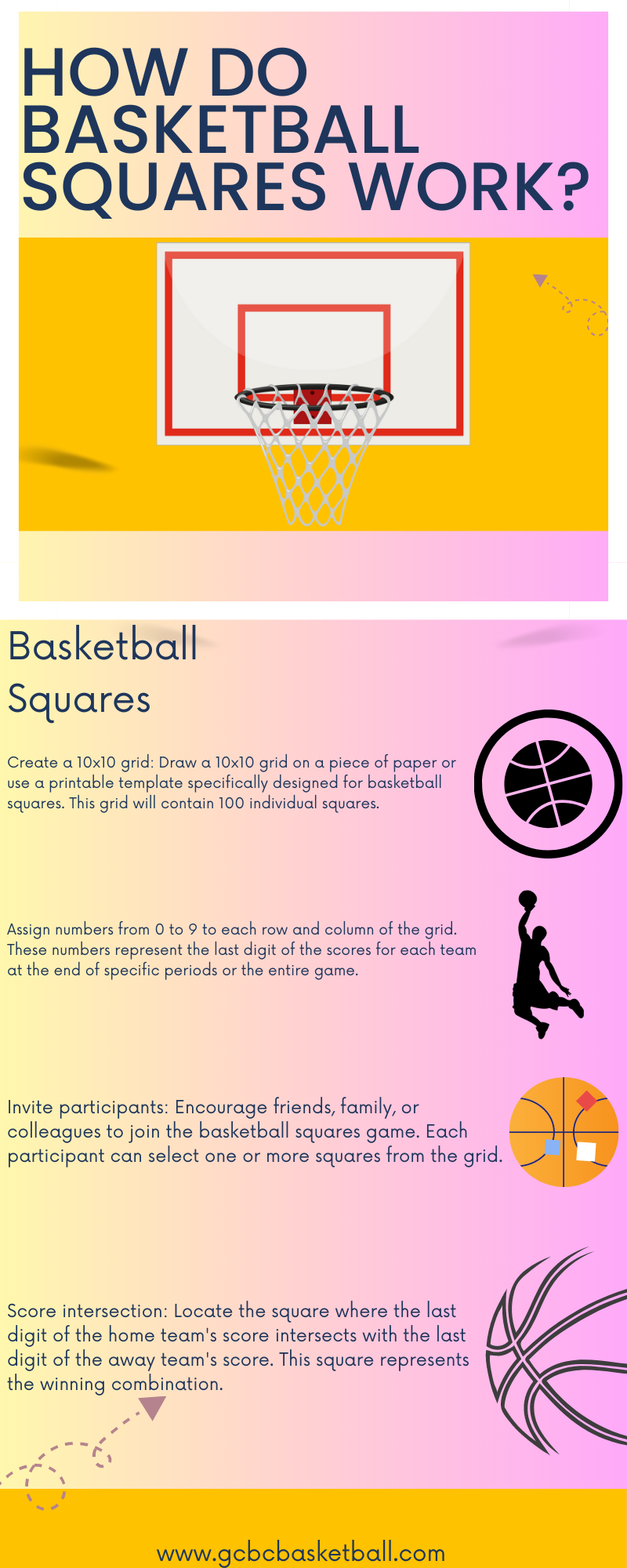 How Do Basketball Squares Work infographics 1