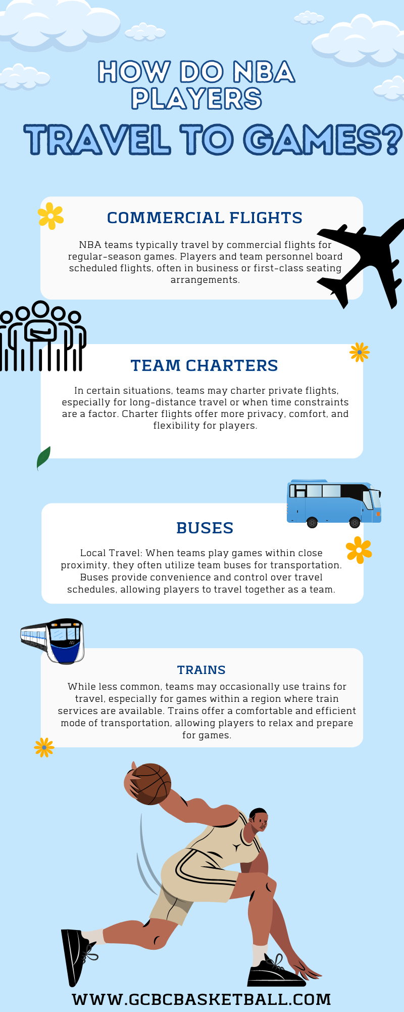 How Do NBA Players Travel To Games Infographic 1