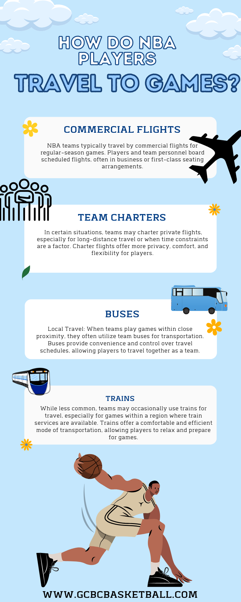 how do nba teams travel between games