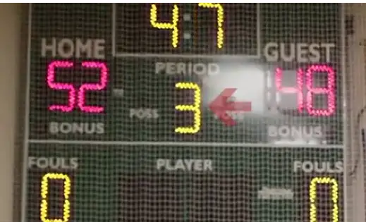 How to Read Scoreboard