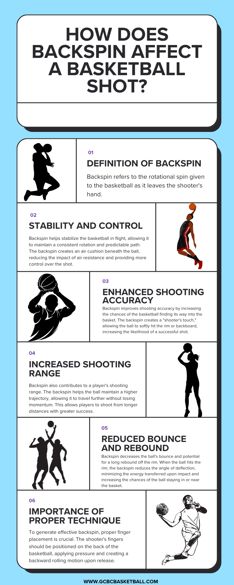 Backspin for basketball throw