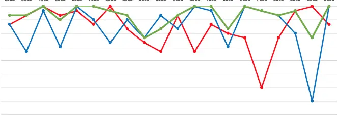 Net Rating in Basketball