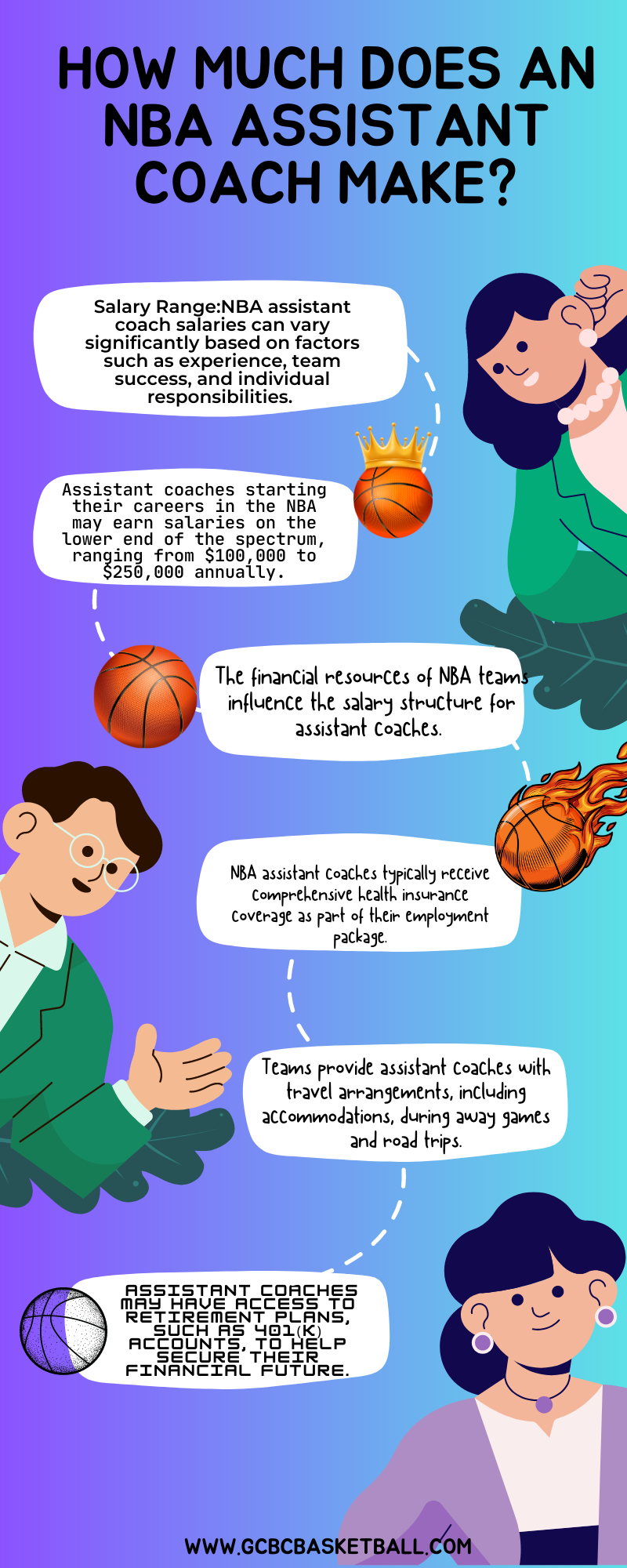 NBA Income