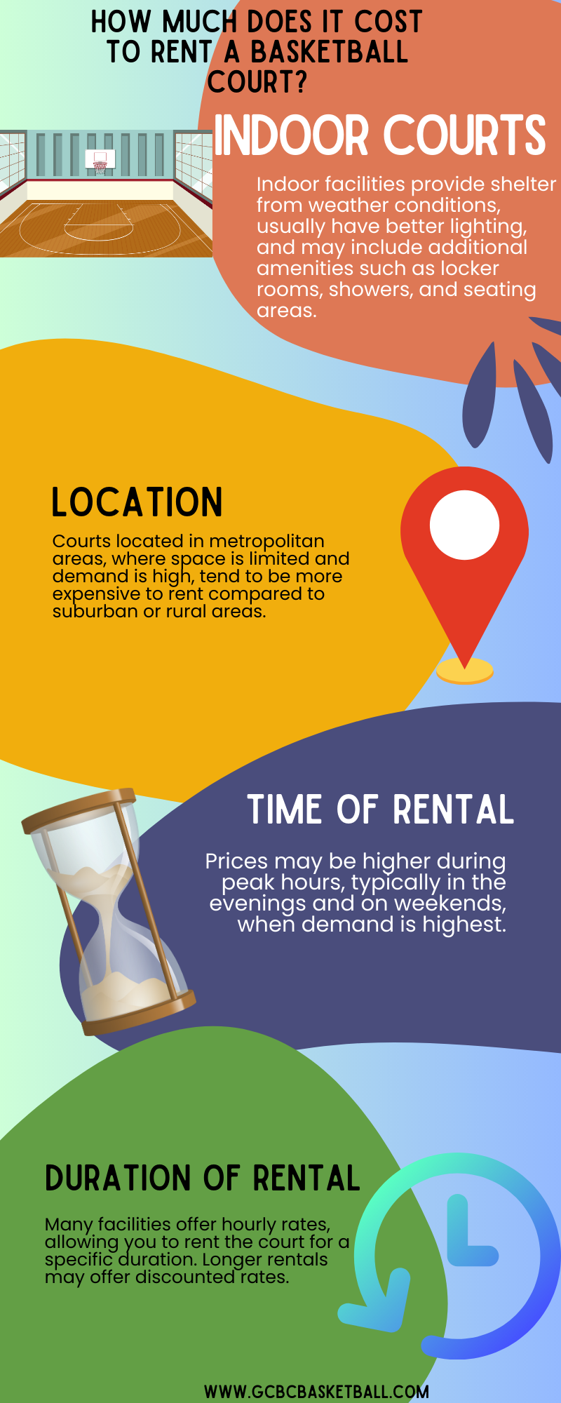 How Much Does It Cost To Rent A Basketball Court 1