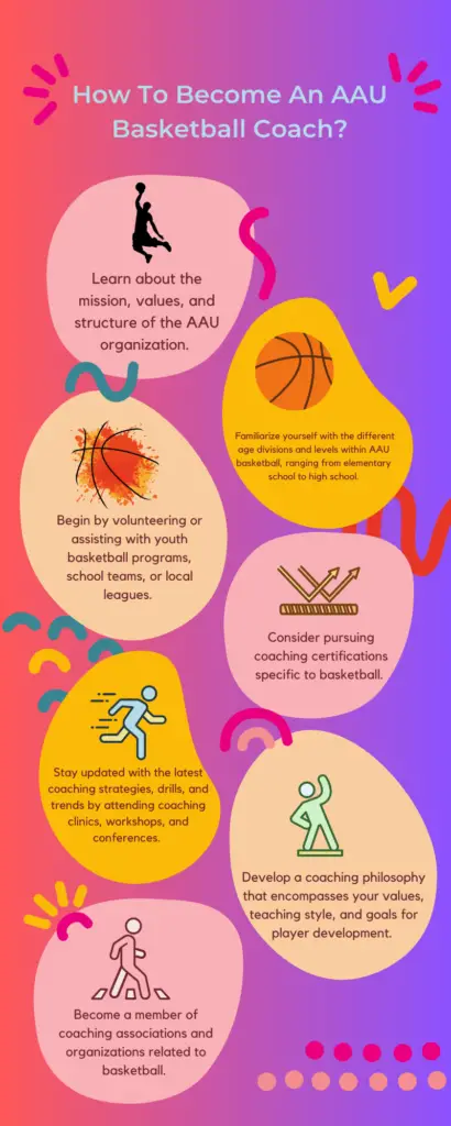 How To Become An AAU Basketball Coach? GCBCBasketball Blog