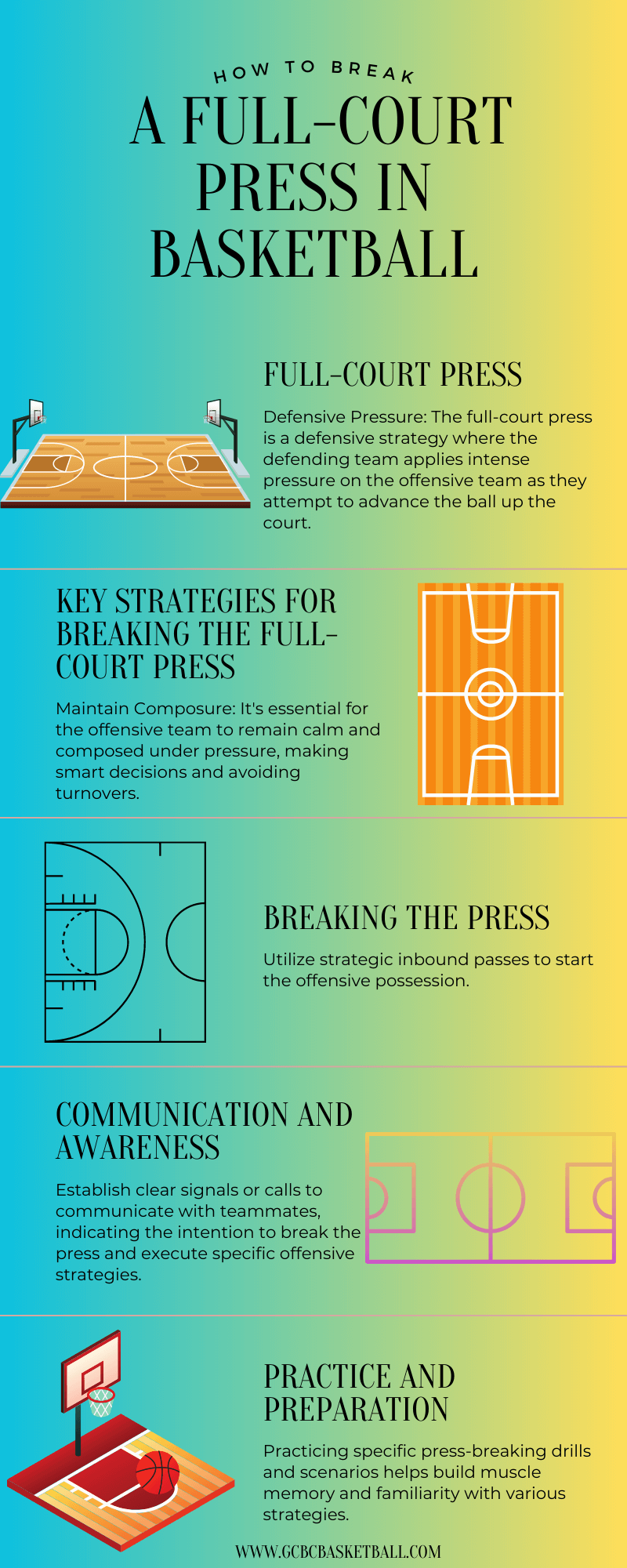 Court Press In Basketball