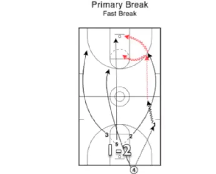 Primary Fast Break