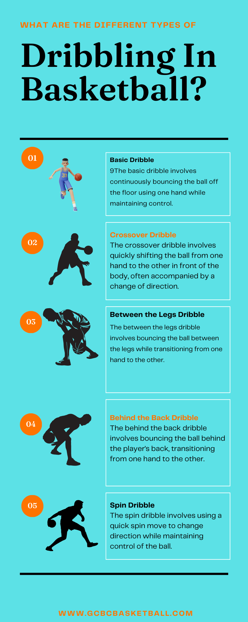 Types Of Dribbling In Basketball
