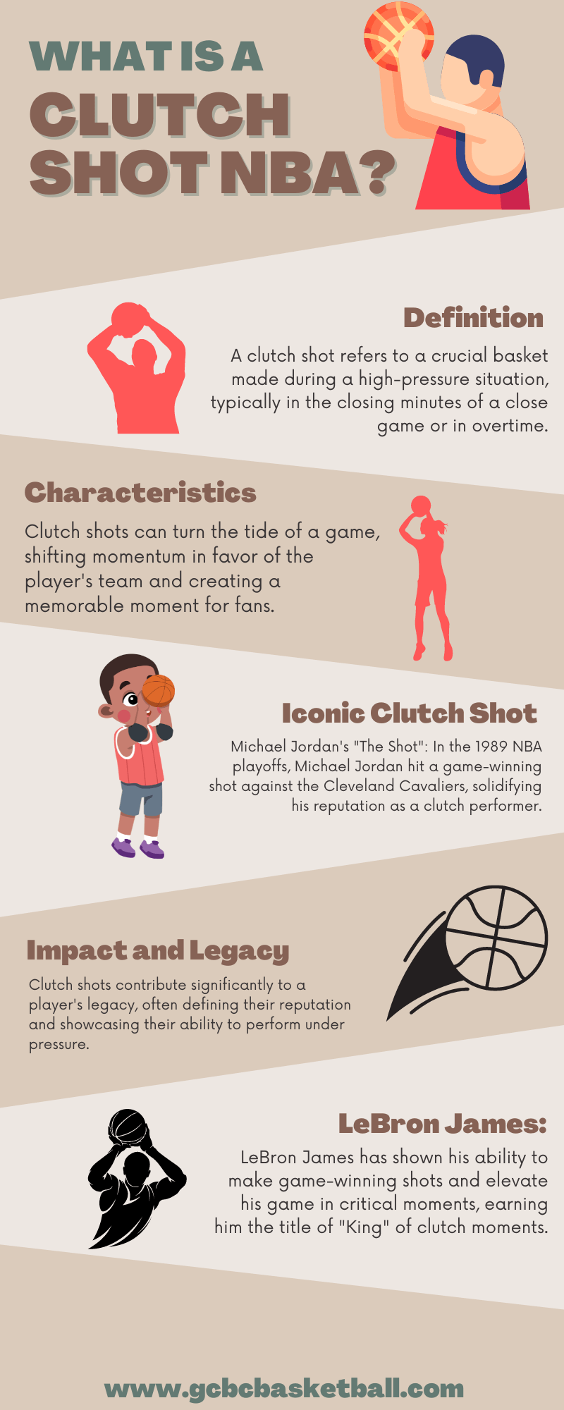 NBA Clutch Shot Clutch Shot in NBA