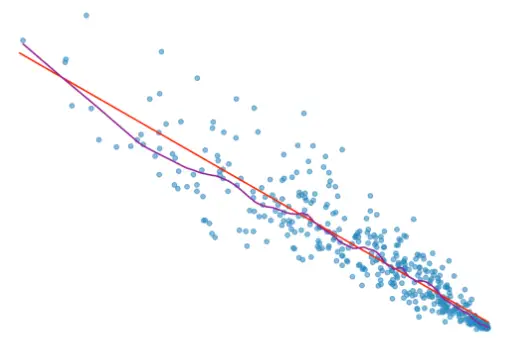  Good NBA Usage Rate In Basketball?