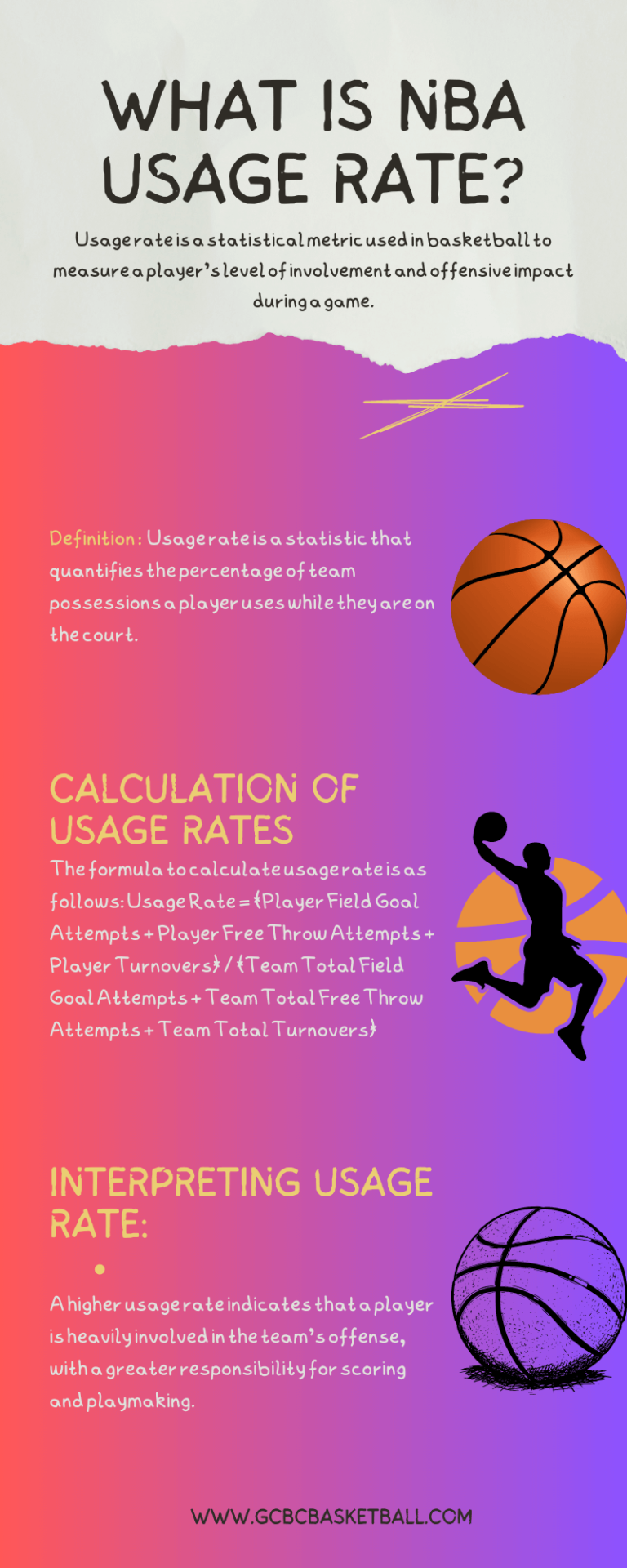 What Is NBA Usage Rate? GCBCBasketball Blog