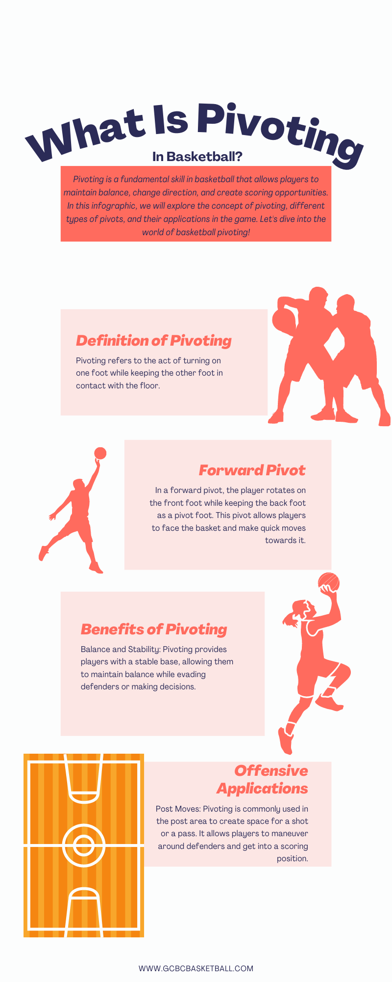 Basketball Player Pivot on court