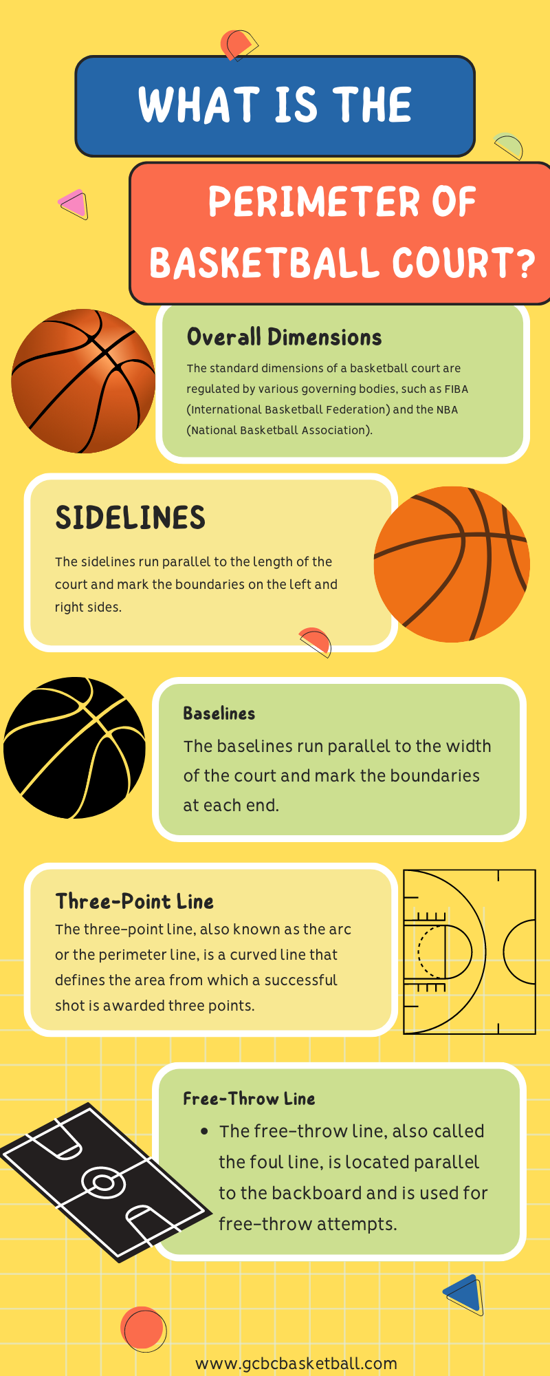 What Is The Perimeter Of A Basketball Court-Infographic