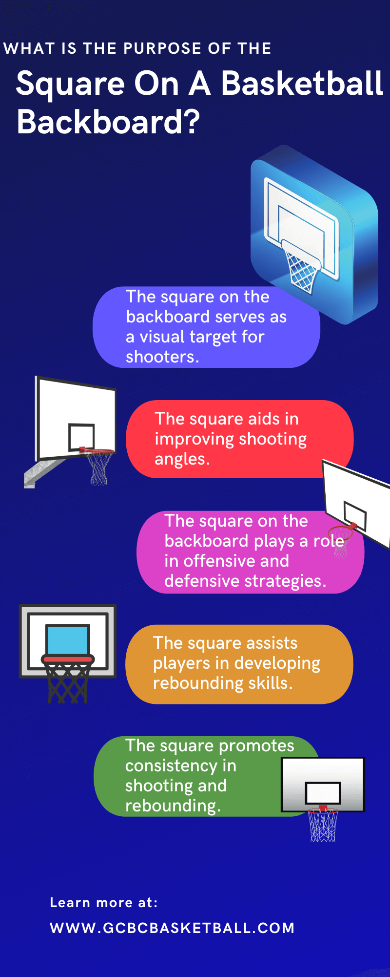 Purpose Of Basketball Backboard Square