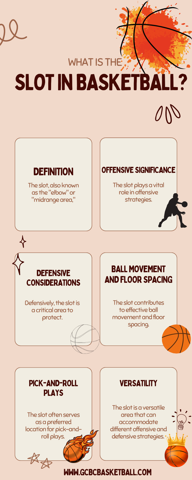 Slot In Basketball