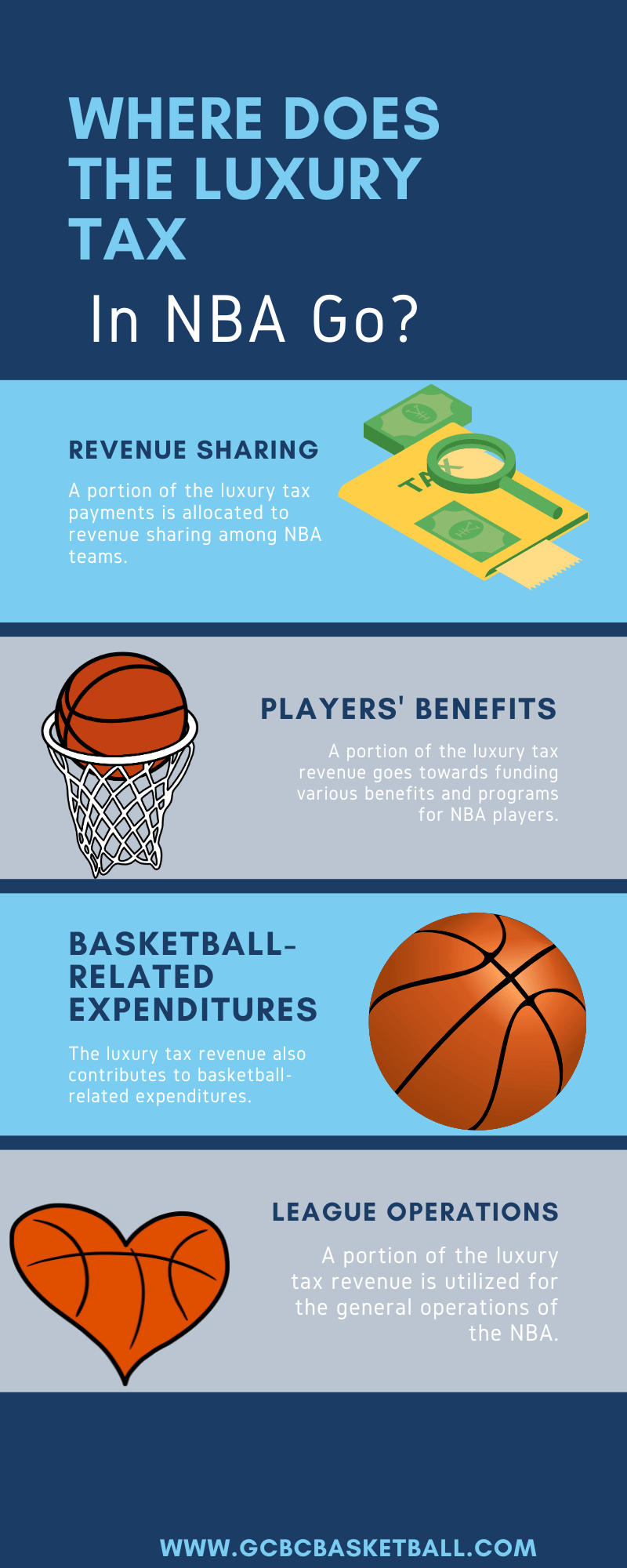 Where Does The Luxury Tax In NBA Go?