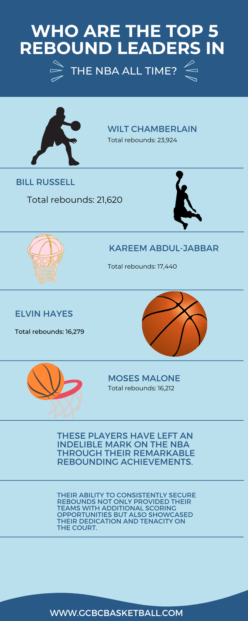 Who Are The Top 5 Rebound Leaders In The NBA All Time?
