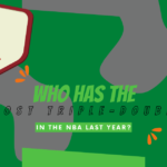 Triple-Doubles In The NBA Last Year