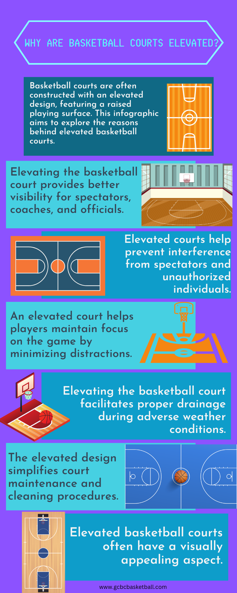 Elevated courts causes