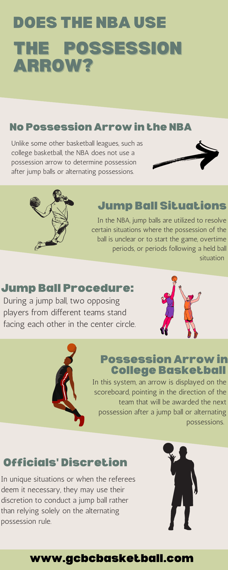 NBA possession arrow