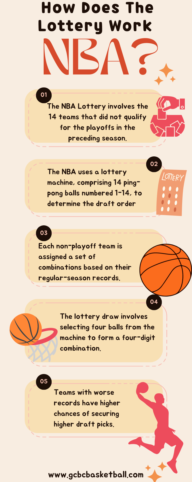 What Are The Odds For Each Team In The Draft Lottery?