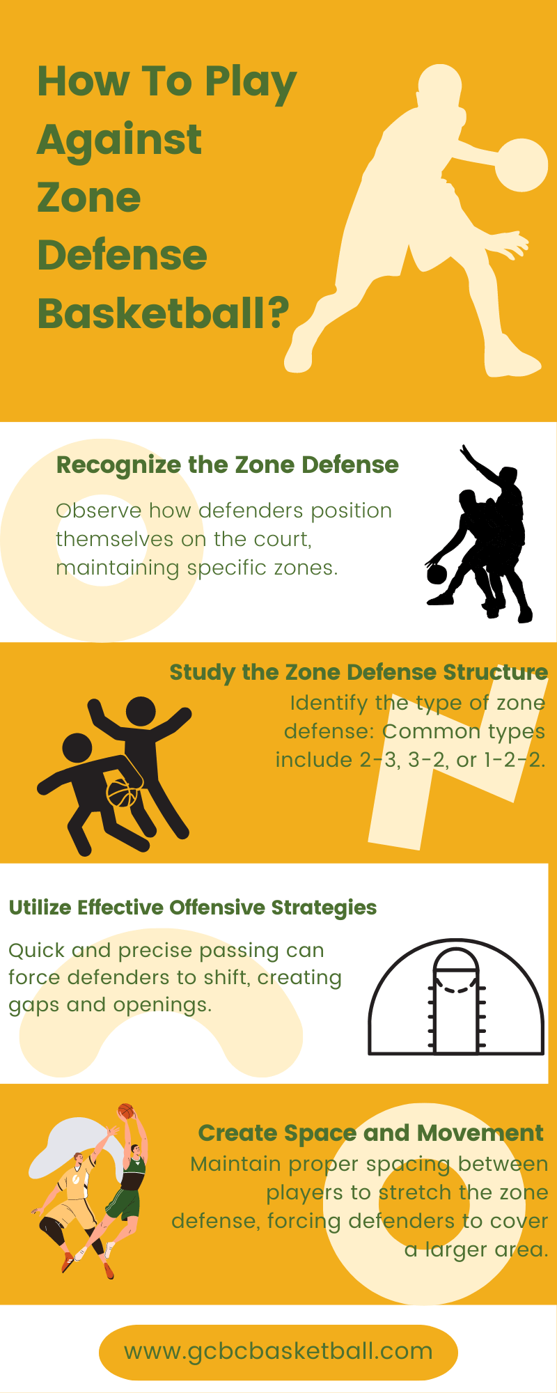 Play Against Zone Defense Basketball